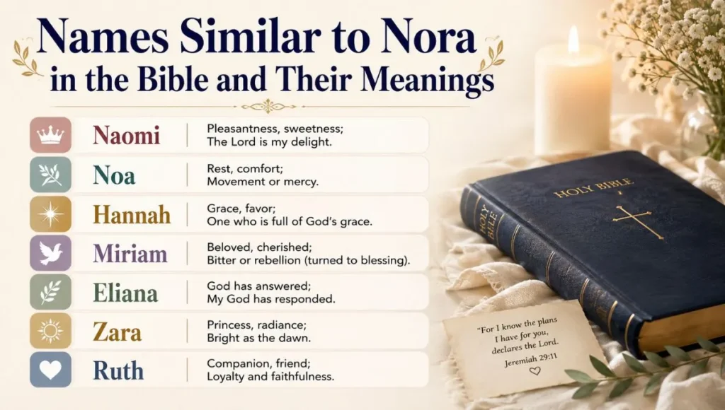 Names Similar to Nora in the Bible and Their Meanings