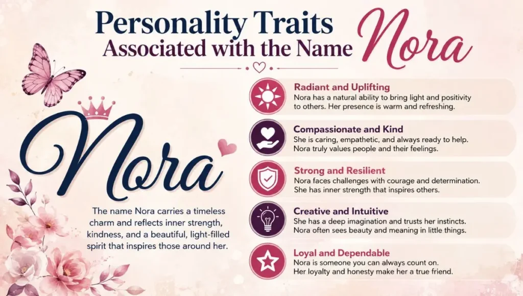 Personality Traits Associated with the Name Nora